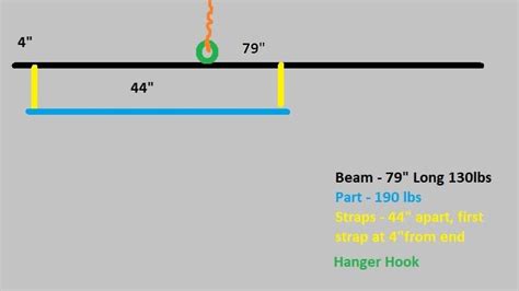 Uneven Suspended Loadcounterbalance Mechanical Engineering General