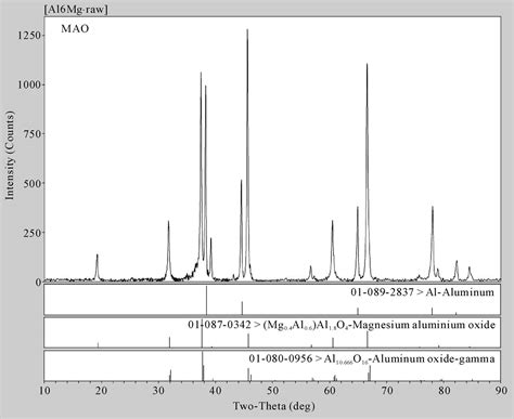 Micro Arc Oxidation Of Wire Arc Sprayed Al Mg6 Al Si12 Al Coatings On