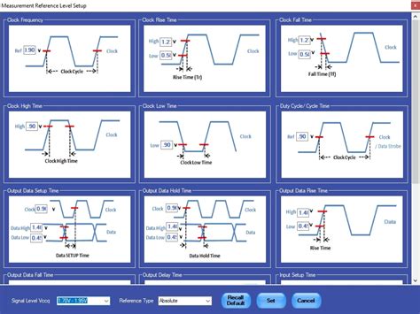 Sd Sdio Emmc Electrical Validation Protocol Decode Software