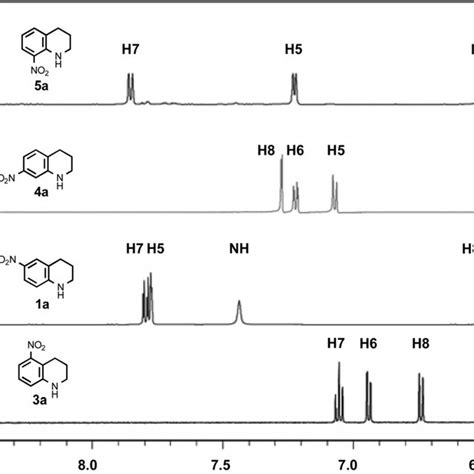 Aromatic Region Of The 1 H Nmr Spectra Of Compounds 1a 4a 3a And 5a