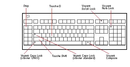 Parlons Science Touche Scroll Lock Sur Clavier