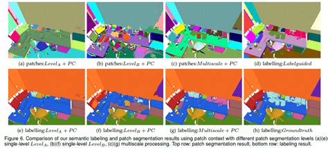 Semantic Labeling And Instance Segmentation Of 3D Point Clouds Using