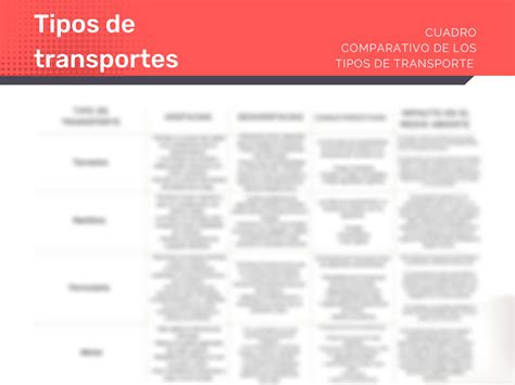 Solution Cuadro Comparativo Tipos De Transportes Studypool