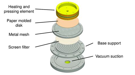 8 Scheme Of The Water Evacuation System 113 Download Scientific