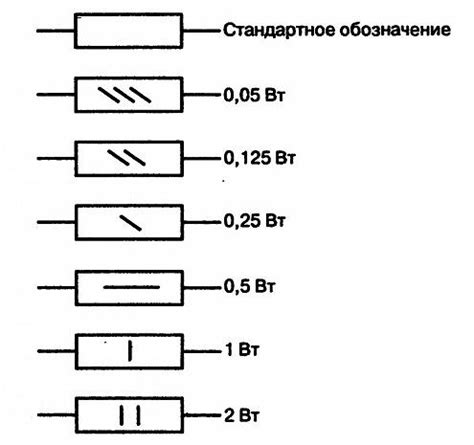 Что такое резистор - Виды, типы, как измерить сопротивление