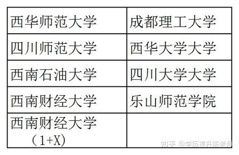 四川小自考会计学本科 知乎