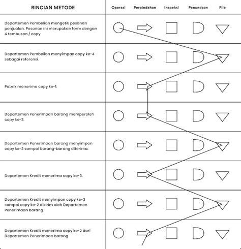 Pengertian Flowchart Simbol Dan Jenis Jenisnya 33488 The Best Porn