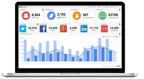 Klipfolio Dashboard Pricing Reviews And Features May 2021