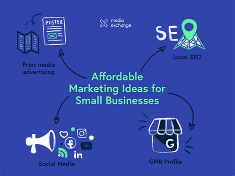 Local Marketing Ideas For Small Business Media Exchange