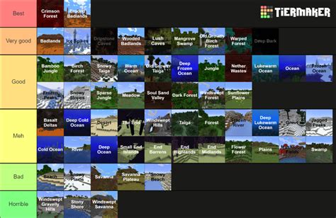 All Minecraft 1.19 Biomes Tier List (Community Rankings) - TierMaker