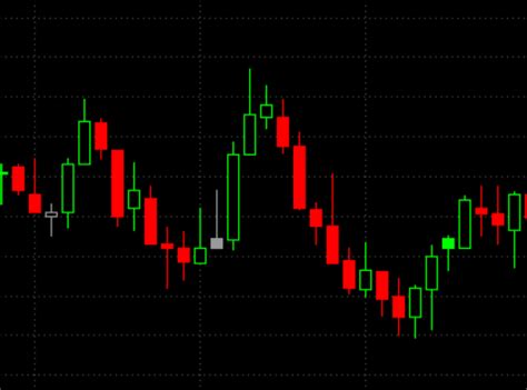 Candlestick Charting Introduction And Explanation