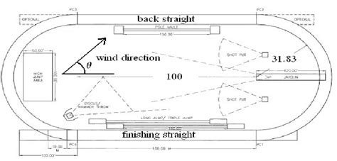 Equal Quadrant Track Download Scientific Diagram