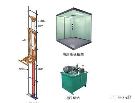 液压电梯原理特点 液压电梯应用场合