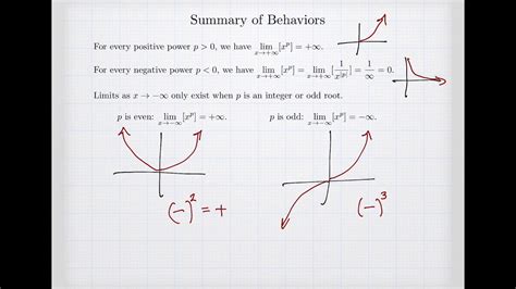 End Behavior Of Powers And Polynomials Youtube