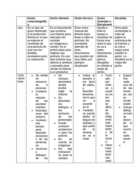 Cuadro Comparativo Tarea Guion Literario Guion T Cnico Guion Hot Sex