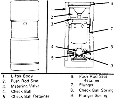 Repair Guides Engine Mechanical Valve Lifter Autozone