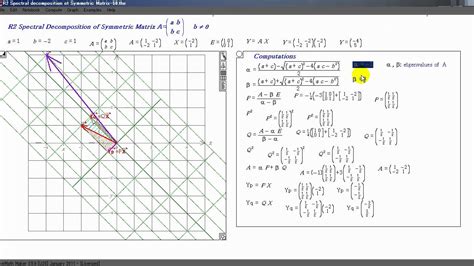 R2 Spectral Decomposition Of Symmetric Matrices Youtube