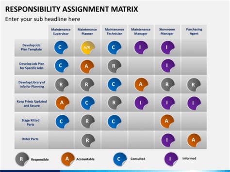 Responsibility Assignment Matrix PowerPoint Template | SketchBubble