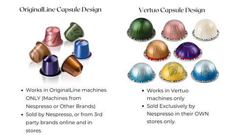 Pods Are Too Small For Your Nespresso Vertuo? You're Using the Wrong ...