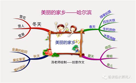 【思维导图“画”作文】推荐一个好地方——劳动公园，真是一个好地方（九）魏梓桓