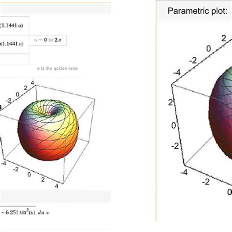 Wolfram Alpha Parametric Simulation Of The Fiber Model Of The