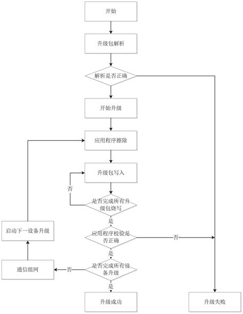 一种分布式io的固件批量升级系统、方法及终端装置与流程