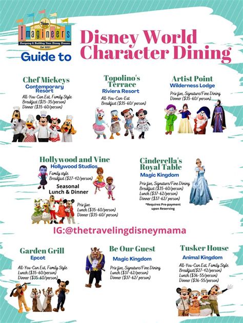 🍔Character dining at Disney 🏰 | Disney world secrets, Disney character dining, Walt disney world ...