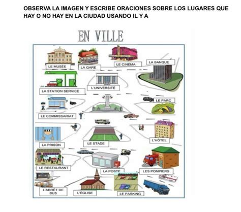 OBSERVA LA IMAGEN Y ESCRIBE ORACIONES SOBRE LOS LUGARES QUE HAY O NO