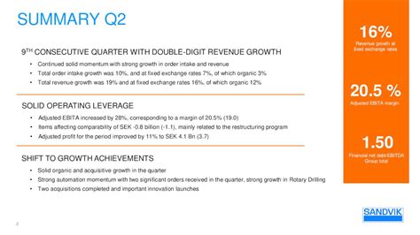 Sandvik Ab Publ 2023 Q2 Results Earnings Call Presentation