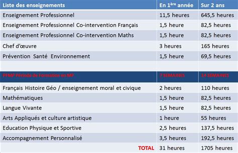 Cap En Ans Equipier Polyvalent Du Commerce Lyc E Professionnel Claret