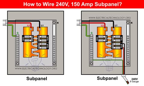 How to Wire a Subpanel? Main Lug Installation for 120V/240V