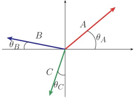 Solved Consider The Three Vectors Shown In The Figure They Chegg