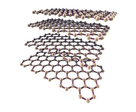 Understanding Graphene Nanoplatelets