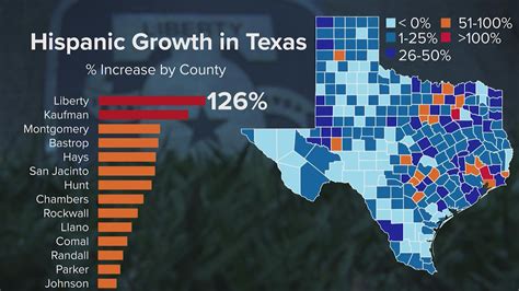 Houston Texas Demographics Reine Charlena