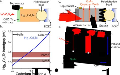 26 Exploiting Interband And Intraband Transitions For Infrared