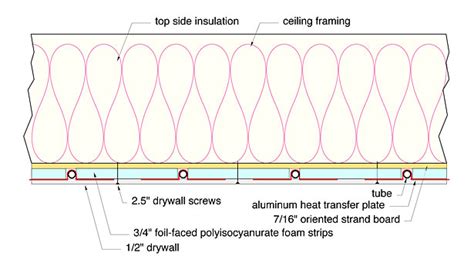 Radiant Ceiling Panels Heating Cooling Review Home Co