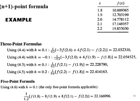 Solved Values For F X Xex Are Given In Table Since