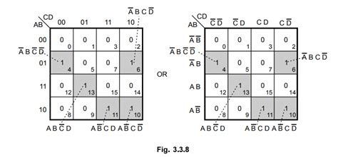 Karnaugh Map K Map Representation And Minimization Using K Maps