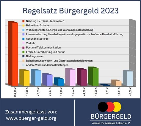 Bürgergeld Tabelle 2023