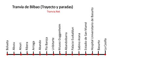 Tranvía de Bilbao Información Horario Líneas Mapa Precio