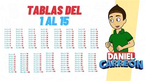 Tablas De Multiplicar Del 15