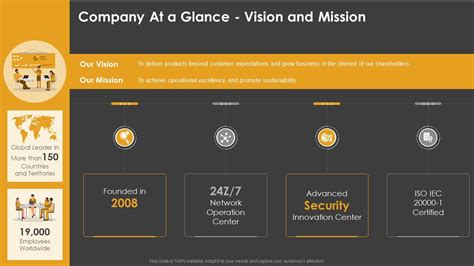 Top 10 It At A Glance Powerpoint Presentation Templates In 2024