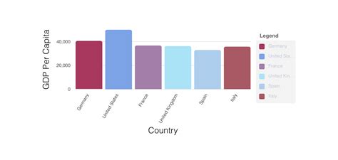 ngx-charts — a charting library