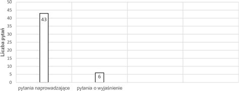 Wykres Stosunek Liczby Pyta Naprowadzaj Cych Do Liczby Pyta O