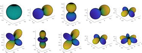 Spherical Harmonics | MTEX