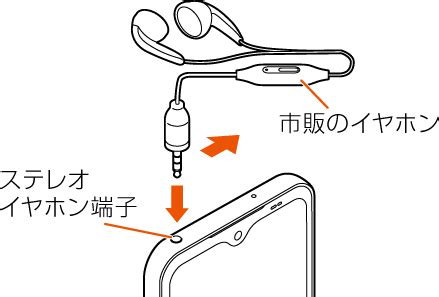 イヤホンを使用する arrows We FCG01 オンラインマニュアル取扱説明書 au