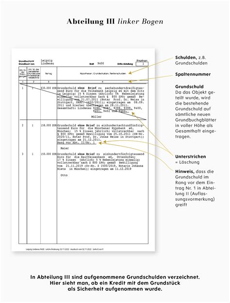 Das Grundbuch Und Seine Bestandteile Ideeplusgeld