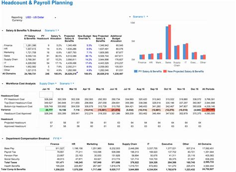 8 Sales Forecasting Excel Template Excel Templates