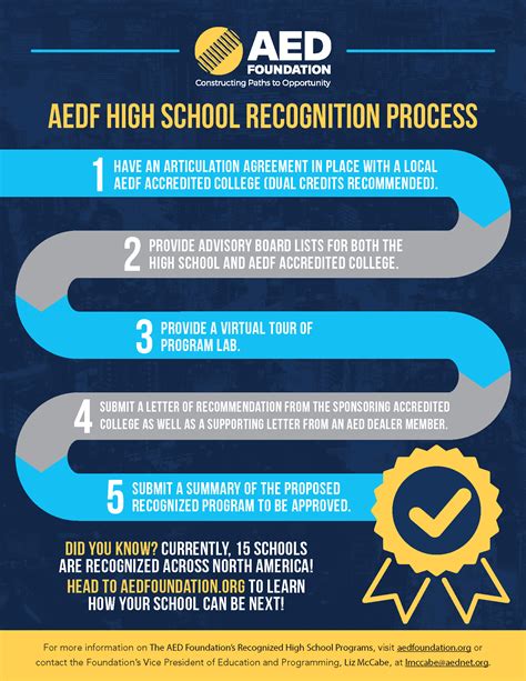 Recognized High School Programs - The AED Foundation