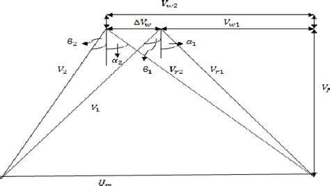 Figure 1 1 From Performance Evaluation Of Axial Flow Compressor Using Stages Characteristics